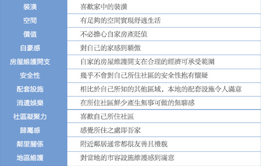 英国居住幸福指数的衡量标准