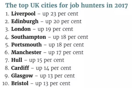 英国就业机会最多的十个城市是哪里？ | 英国